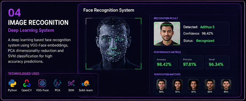Face Recognition System