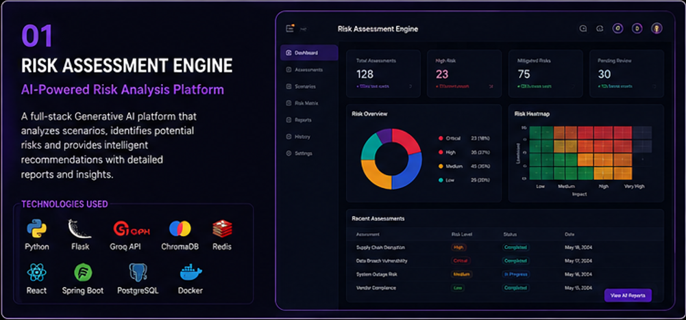 Risk Assessment Engine Project